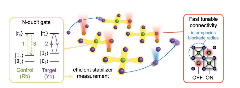 A micromechanical qubit might last a full second