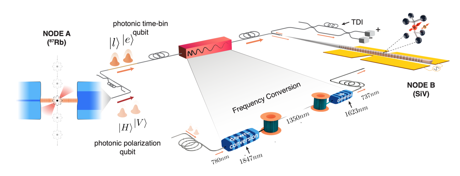 NSF Awards UC San Diego $18 Million MRSEC Grant for Quantum Materials Development in $108 Million National Materials Initiative