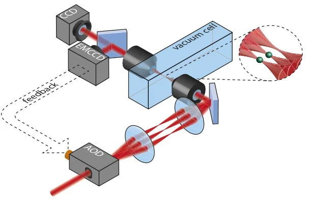 How ICFO Engineers Control Motion at Quantum Limit