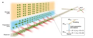 Hole spin qubits hit 99.8% accuracy on standard silicon