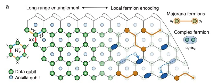 Designing robust molecular spins for quantum technologies with theoretical chemistry