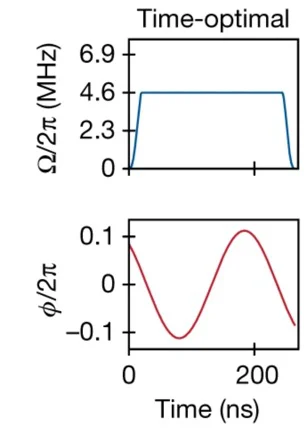 The HALO Engine: $\mathcal{O}(1)$-Step Compilation and Localized String Rupture for Lattice Gauge Theories on Quantum Hardware