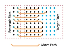 New scheme boosts photon subtraction for quantum experiments
