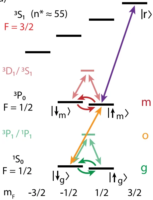 Researchers Bound Cryptographic Leakage in GKP State Aggregation