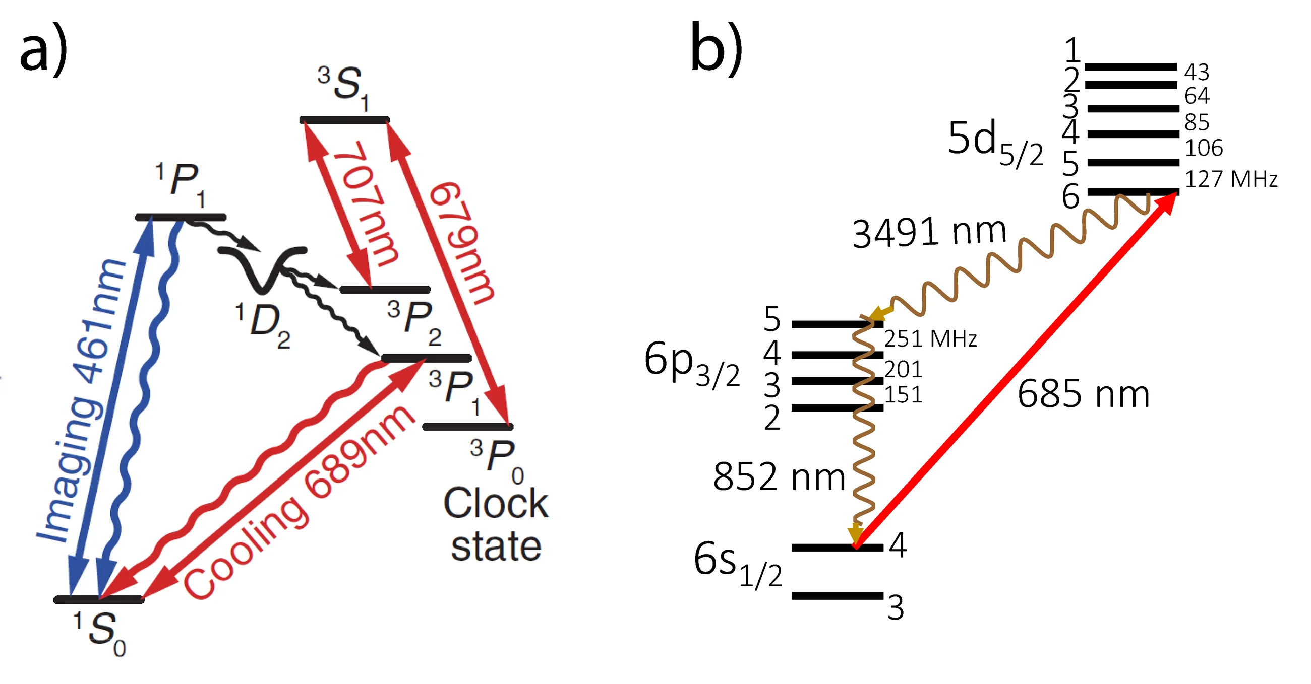 Exact quantum circuits for lattice Boltzmann realization of the Dirac equation
