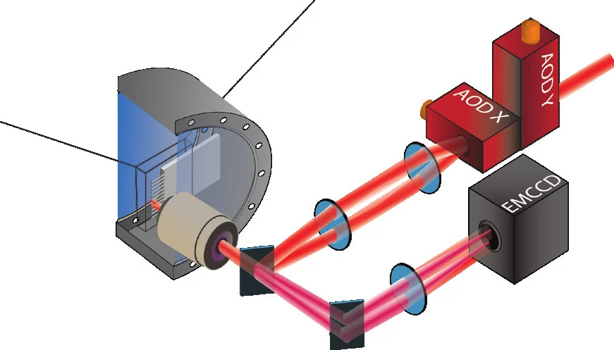 Researchers Identify Conditions for Minimising Errors in Temperature Estimation