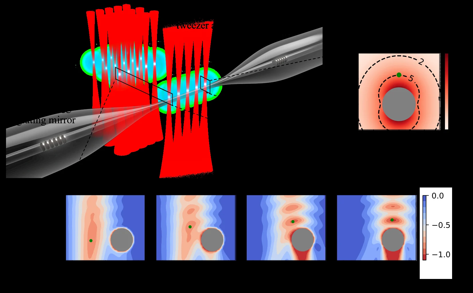 Researchers Bound Eigenstate Filtering Complexity with Logarithmic Factors