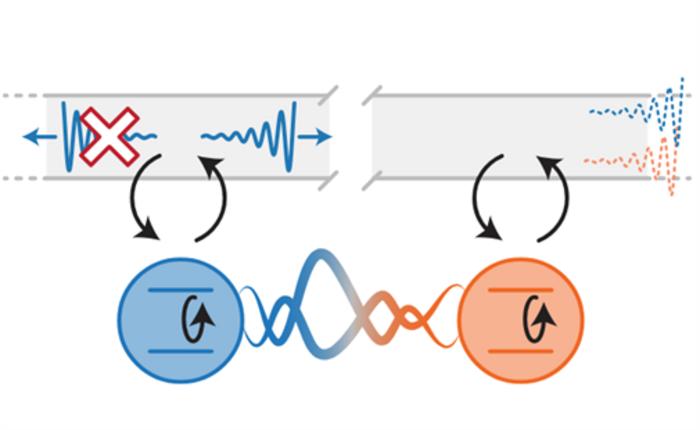 Dissipation Can Be a Tool For Entanglement
