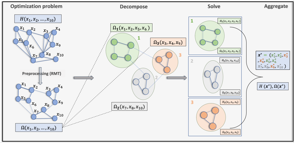 AWS and JPMorganChase collaborate to advance quantum computing R&D