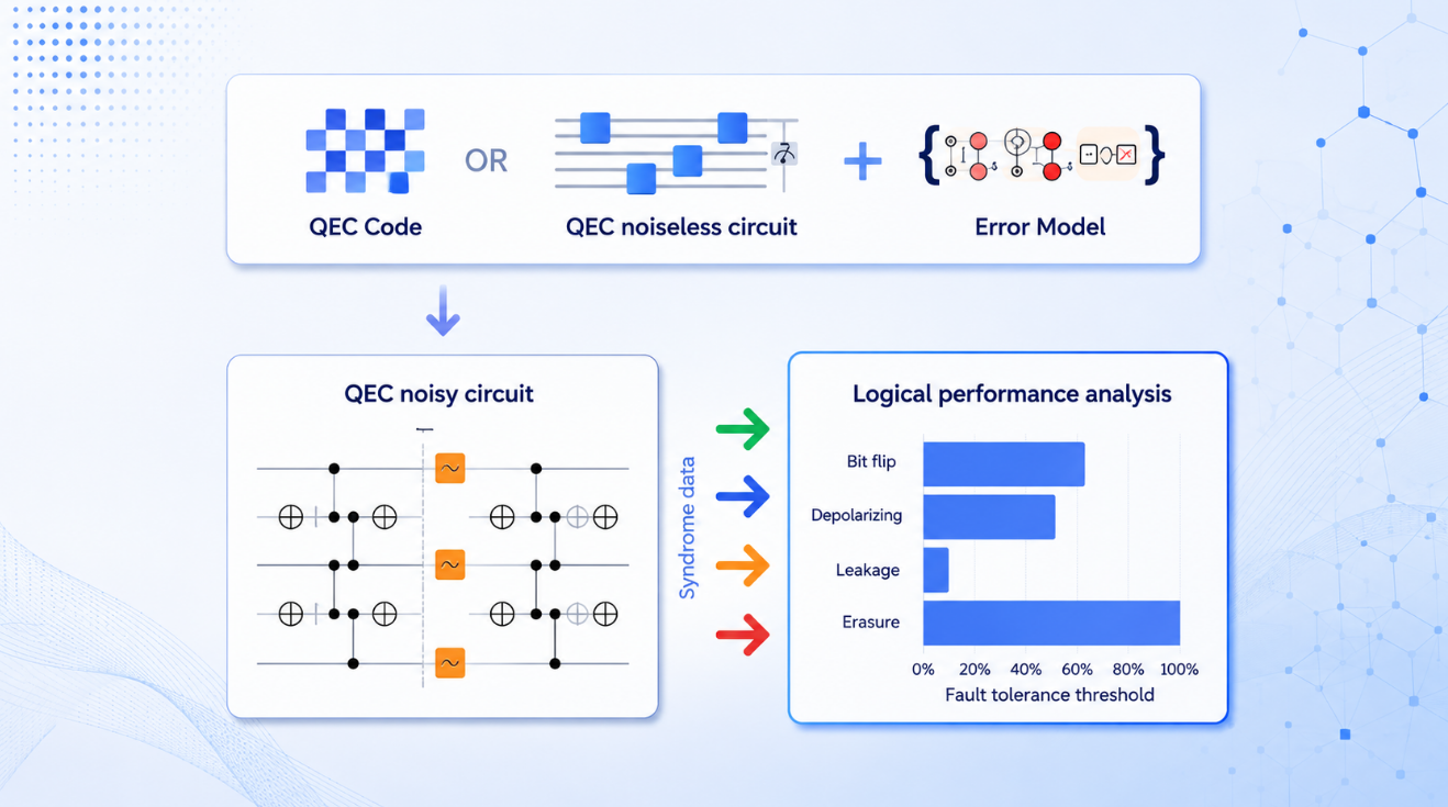 QC Design Publishes Plaquette Framework for Fault-Tolerant Quantum Computer Design