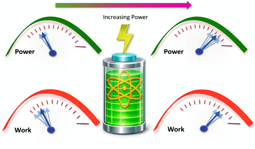 Researchers Identify Limits on Quantum Battery Energy And Power Stability