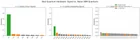 I built a Grover’s Algorithm simulator and ran it on IBM hardware to understand it better (Linear Algebra-based explanation)
