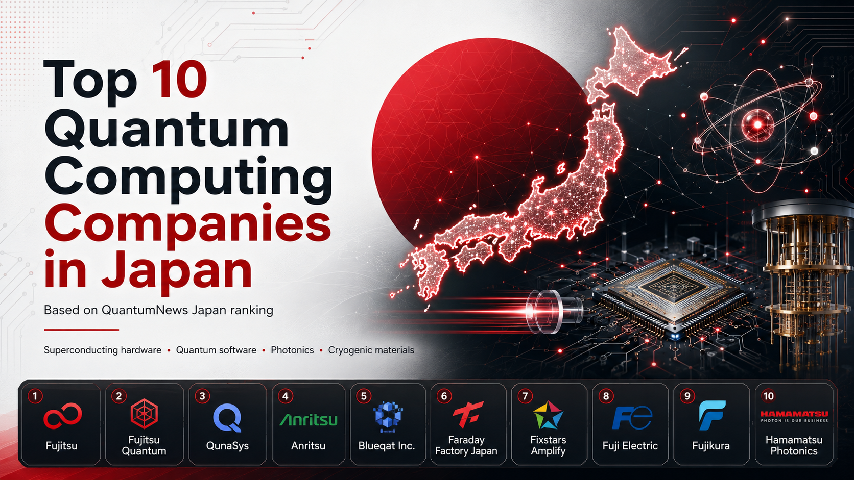 Japan’s quantum ecosystem is being built across far more than processors alone.
Our latest QuantumNews ranking highlights the Top 10 Quantum Computing Companies in Japan