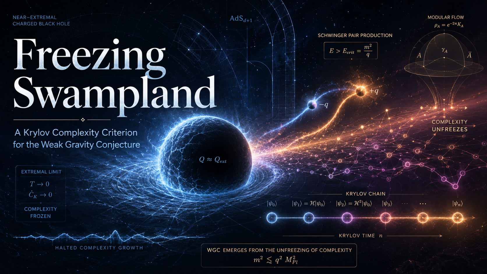 Freezing Swampland: How Krylov Complexity Reframes the Weak Gravity Conjecture