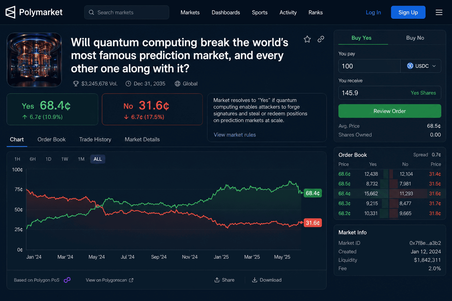 Guest Post: The Polymarket Bet Quantum Could Break