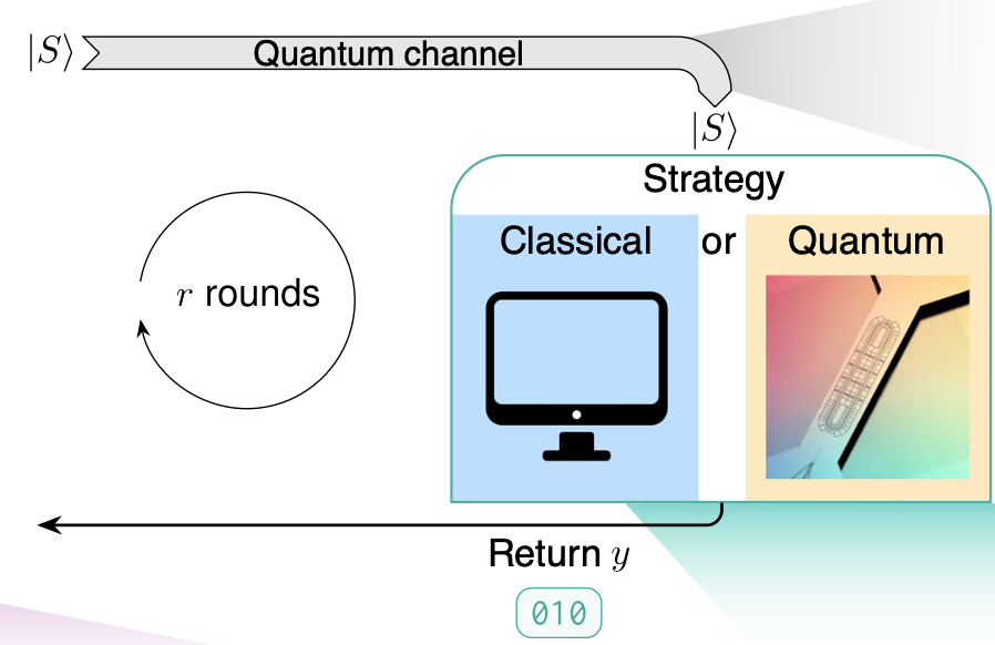 Game On: Quantinuum Demonstrates Exponential Edge Over Classical Strategies