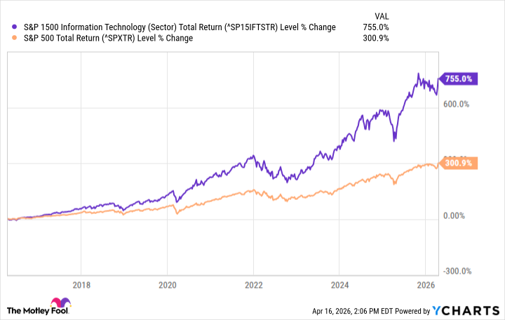 The Best Stocks to Invest $1,000 in Right Now