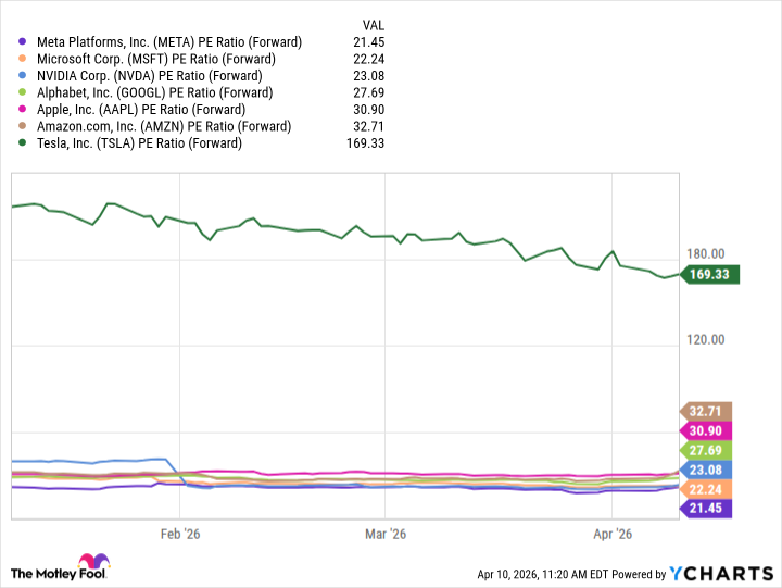 The Cheapest "Magnificent Seven" Artificial Intelligence (AI) Stock Just Got Even Cheaper. Here's Why I'm Not Waiting to Buy.