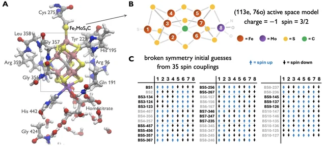 Garnet Chan's commentary on the nitrogenase FeMo-cofactor for QC