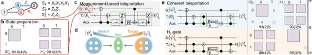 Demonstration of measurement-free universal logical quantum computation - Nature Communications