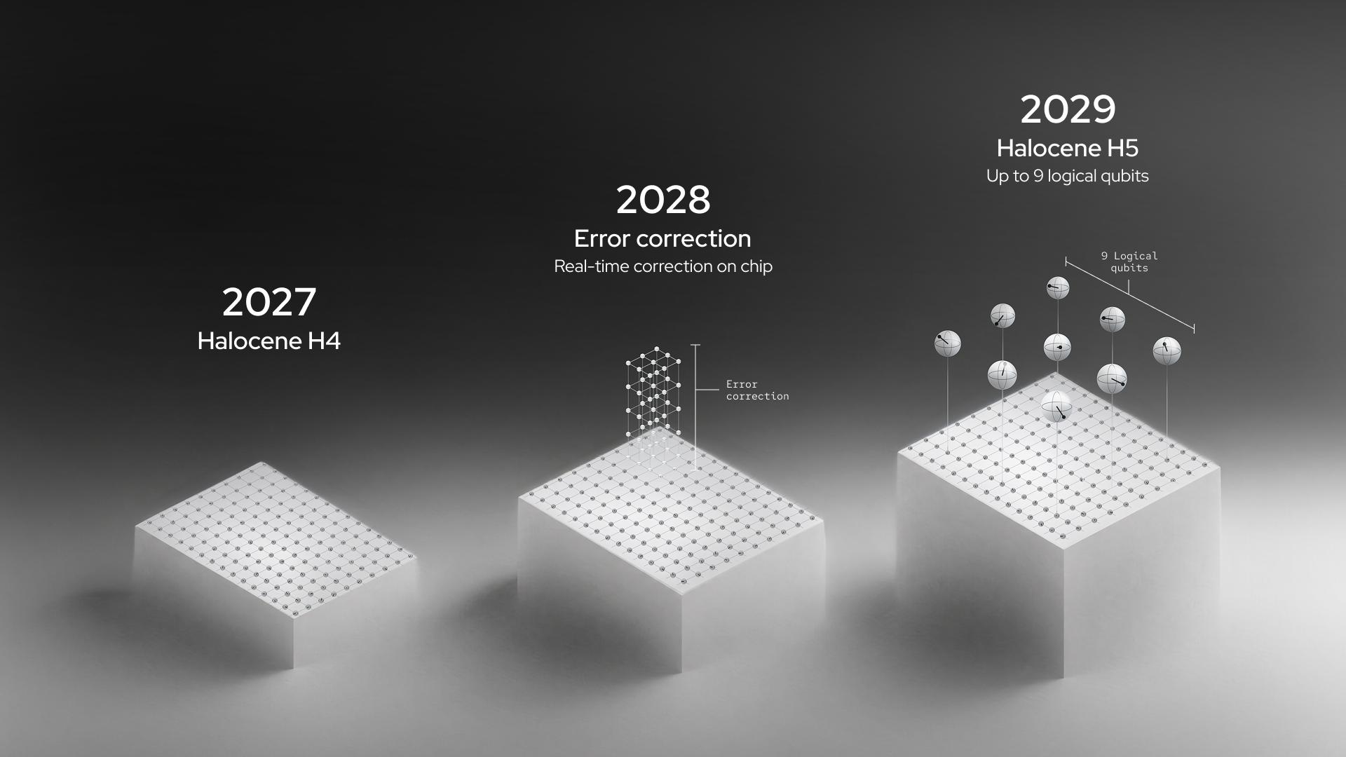 IQM Plans Logical-Qubit System for Finland’s LUMI AI Factory