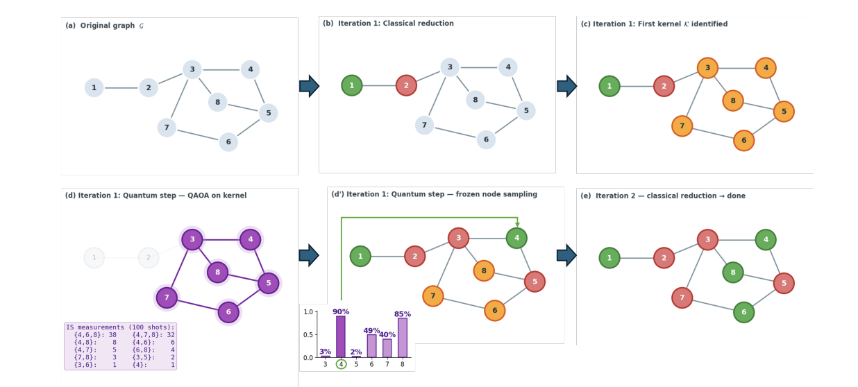Hybrid Quantum Algorithm Improves Portfolio Optimization on Trapped-Ion Quantum Computer
