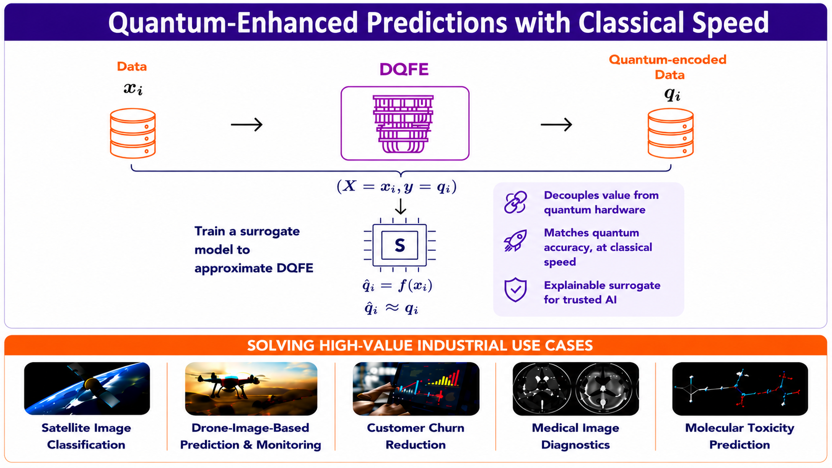 Kipu Quantum Makes Quantum-Enhanced AI Deployable in Production