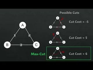 Quantum Computing for Programmers