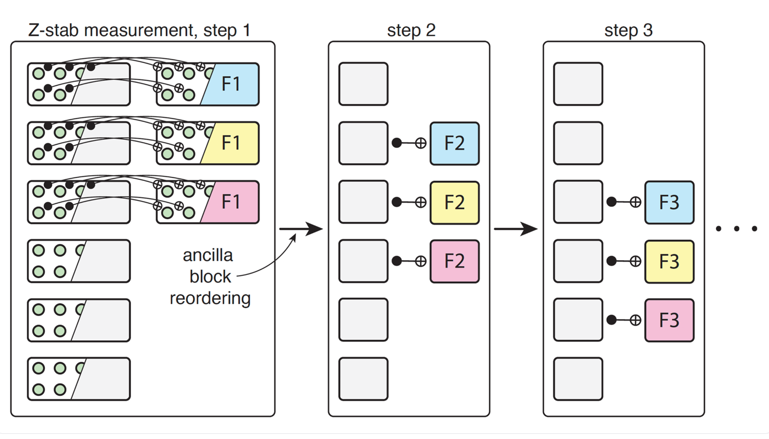 QuEra-led Study Points to Ultra-High-Rate Quantum Error Correction Moving Closer to Practical Hardware
