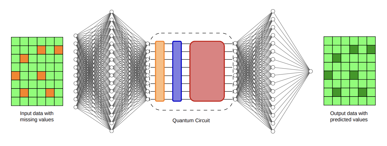 Researchers Demonstrate Scalable Quantum Neural Network Training on Quantum Hardware