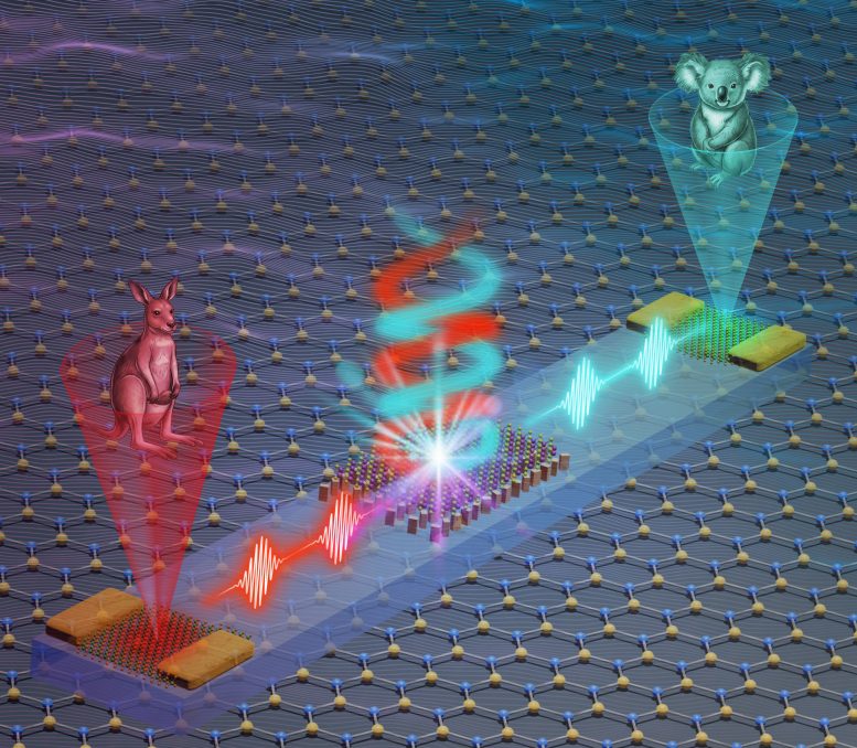 Scientists Create Tiny Chip That Uses Light Instead of Electricity To Process Information
