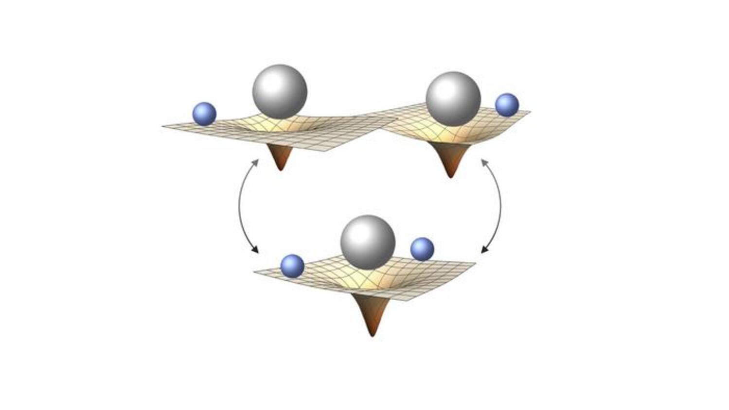 Scientists Develop Framework to Distinguish Quantum Gravity Signatures