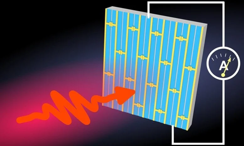 This Quantum Detector Boosts Terahertz Sensitivity by 20 Times