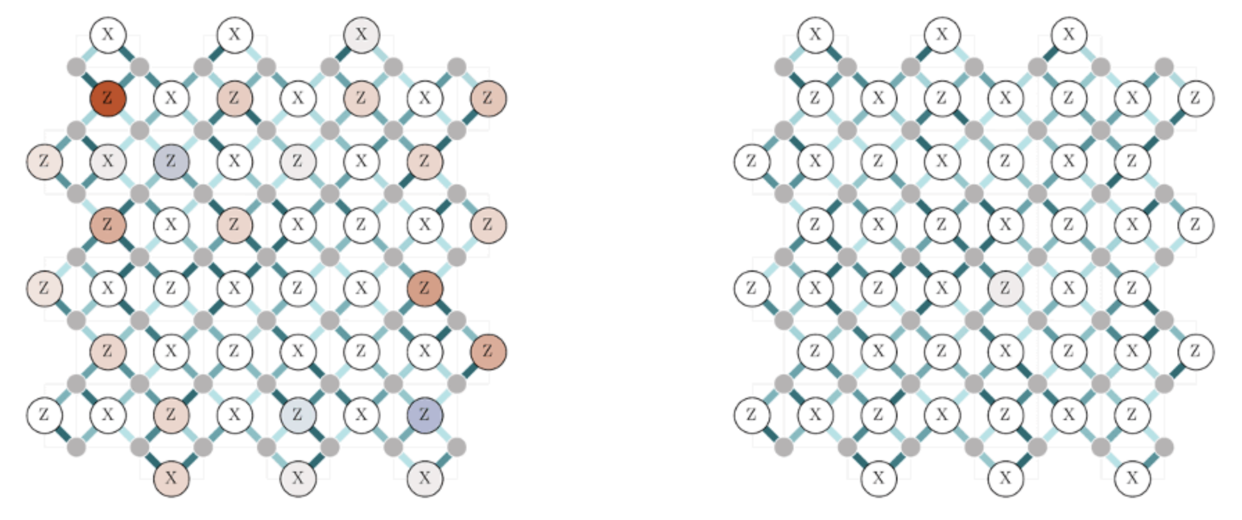 Twinning! Quantum ‘Digital Twins’ Tackle Error Correction Task to Speed Path to Reliable Quantum Computers