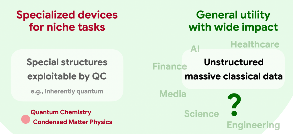 Unleashing the Advantage of Quantum AI